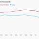 Image for article titled Italians really, really need to make more bambinos